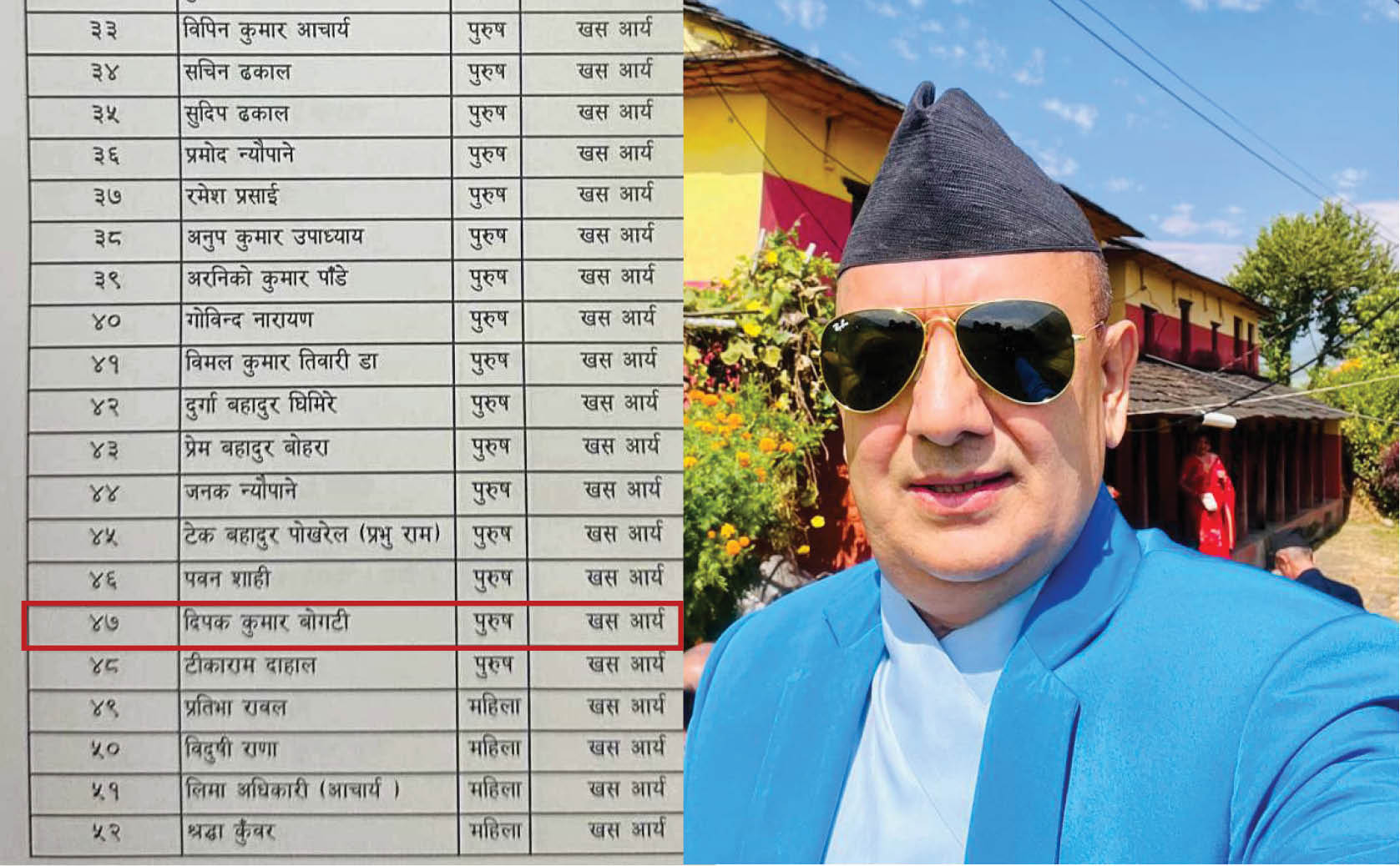 रास्वपाले बुझाएको समानुपातिक उम्मेदवारको बन्द सूचीमा म्याग्दीका बोगटी